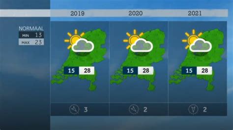 weer namen|Het weerbericht voor Namen